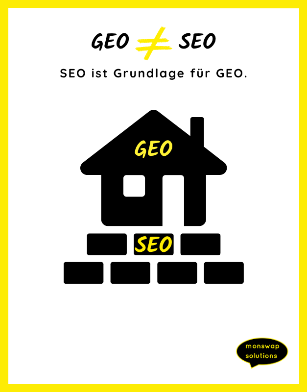 Grafik zu Marketing GEO zeigt Tempel als Vergleich für SEO als Fundament von GEO