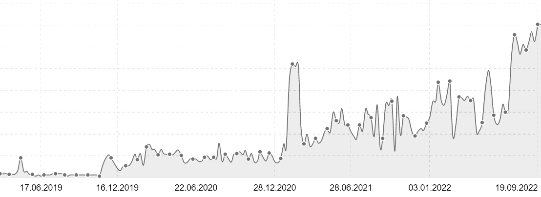 Graphic shows positive development of a hotel website