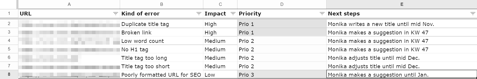 Overview over a Website Content Audit: Sheet with tasks of different priorities